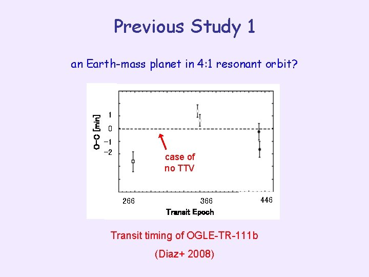 Previous Study 1 O-C [min] an Earth-mass planet in 4: 1 resonant orbit? 1