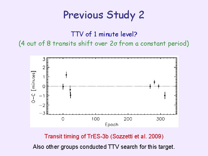 Previous Study 2 TTV of 1 minute level? (4 out of 8 transits shift
