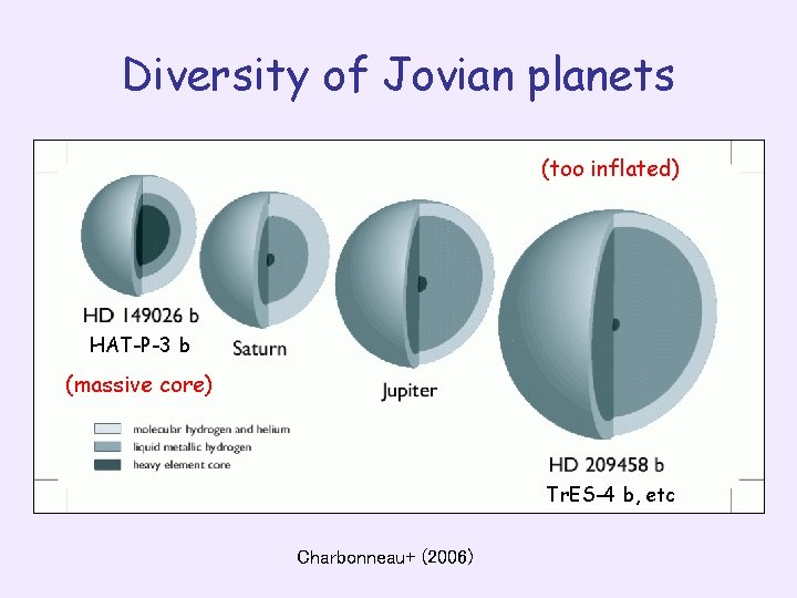 Diversity of Jovian planets (too inflated) HAT-P-3 b (massive core) Tr. ES-4 b, etc
