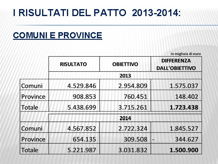 I RISULTATI DEL PATTO 2013 -2014: COMUNI E PROVINCE 