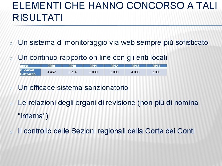 ELEMENTI CHE HANNO CONCORSO A TALI RISULTATI o Un sistema di monitoraggio via web