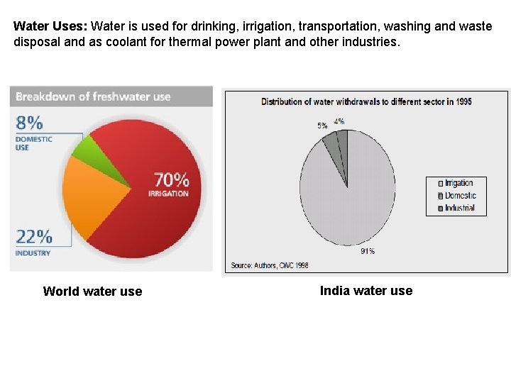 Water Uses: Water is used for drinking, irrigation, transportation, washing and waste disposal and