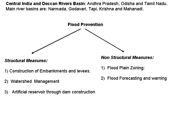 Central India and Deccan Rivers Basin: Andhra Pradesh, Odisha and Tamil Nadu. Main river