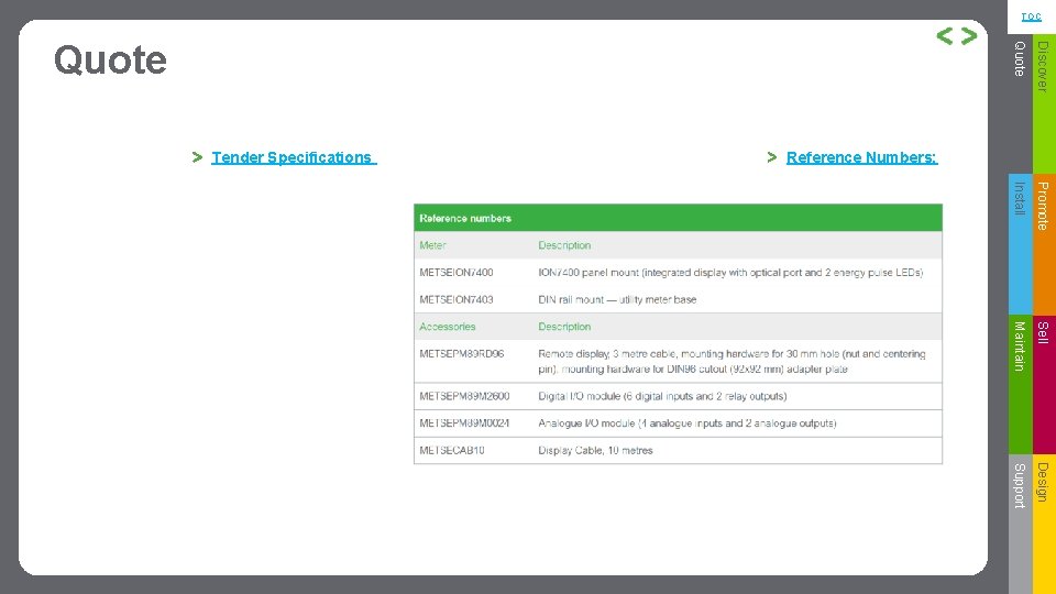 TOC Discover Install Promote Maintain Sell Support Design Reference Numbers: Tender Specifications Quote 