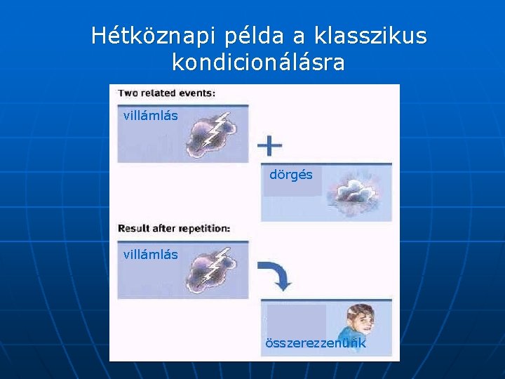 Hétköznapi példa a klasszikus kondicionálásra villámlás dörgés villámlás összerezzenünk 