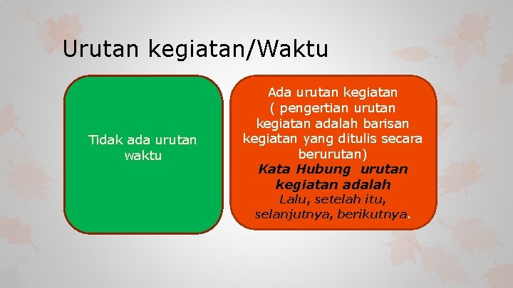 Urutan kegiatan/Waktu Tidak ada urutan waktu Ada urutan kegiatan ( pengertian urutan kegiatan adalah