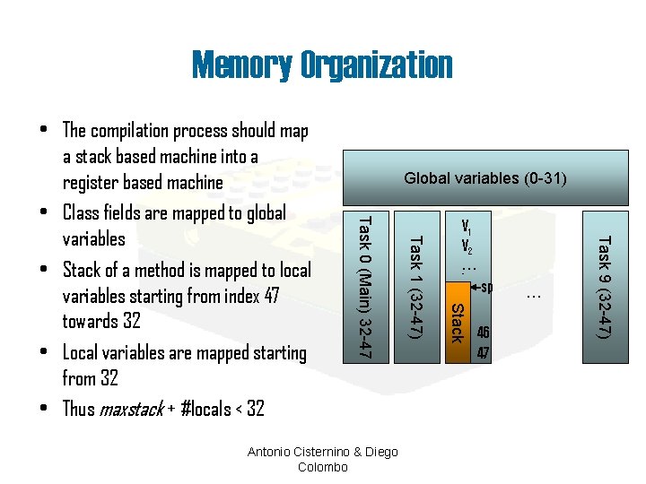 Memory Organization Global variables (0 -31) sp 46 47 . . . Task 9