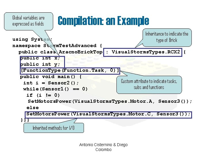 Global variables are expressed as fields Compilation: an Example Inheritance to indicate the type