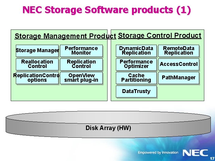 NEC Storage Software products (1) Storage Management Product Storage Control Product Storage Manager Performance