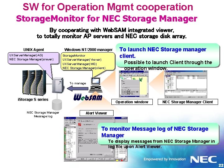 SW for Operation Mgmt cooperation Storage. Monitor for NEC Storage Manager By cooperating with