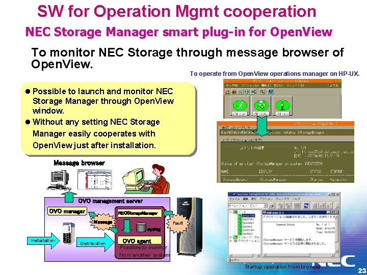 SW for Operation Mgmt cooperation NEC Storage Manager smart plug-in for Open. View To