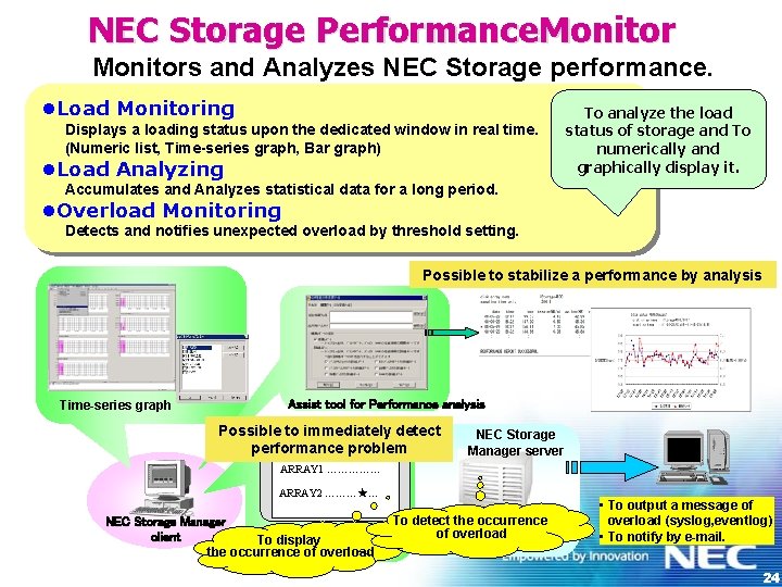 NEC Storage Performance. Monitors and Analyzes NEC Storage performance. l. Load Monitoring Displays a