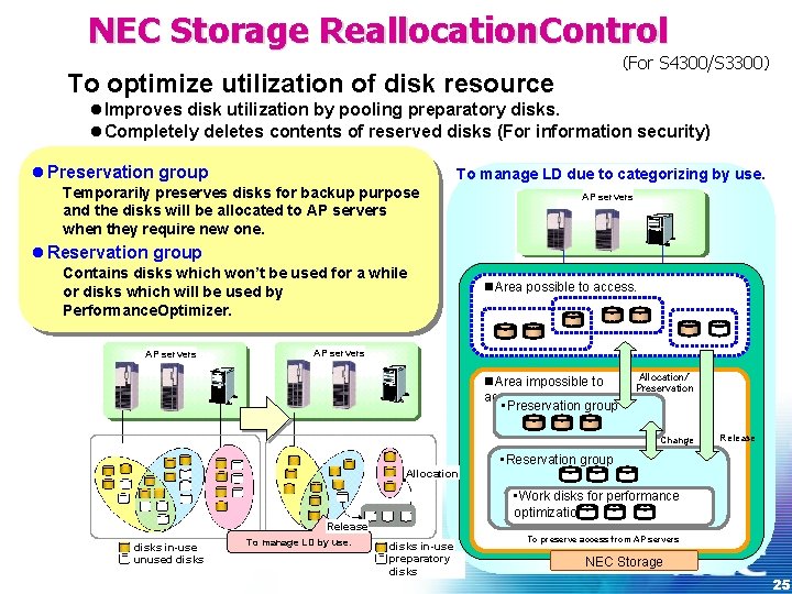 NEC Storage Reallocation. Control （For S 4300/S 3300） To optimize utilization of disk resource