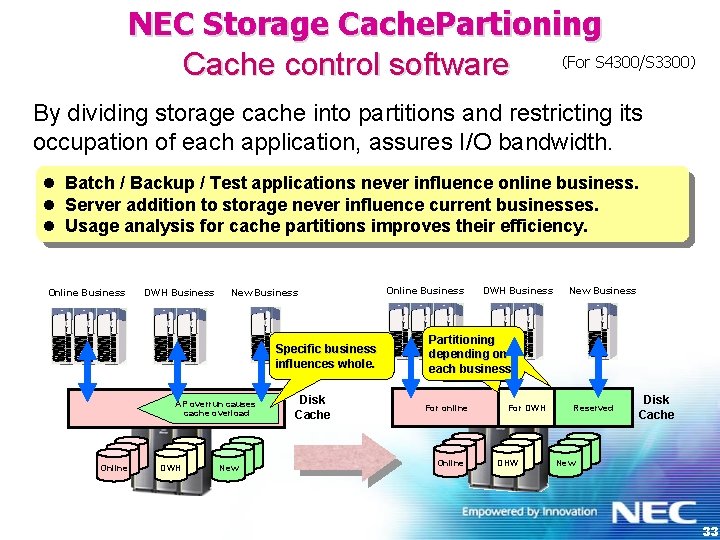 NEC Storage Cache. Partioning （For S 4300/S 3300） Cache control software By dividing storage