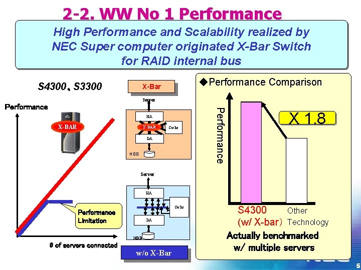 2 -2. WW No 1 Performance High Performance and Scalability realized by NEC Super