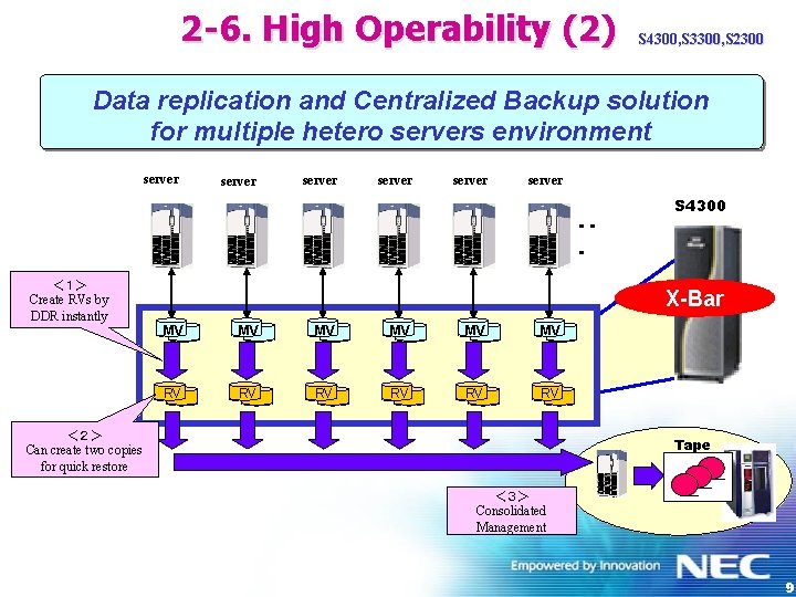 2 -6. High Operability (2) S 4300, S 3300, S 2300 Data replication and
