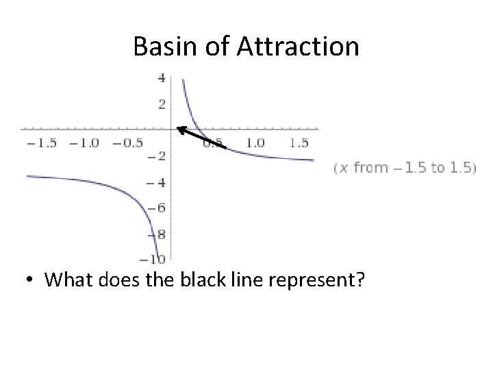 Basin of Attraction • What does the black line represent? 