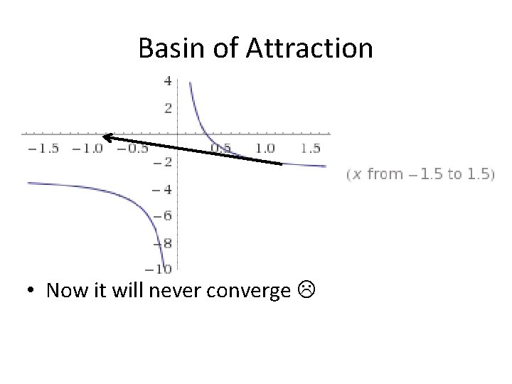 Basin of Attraction • Now it will never converge 