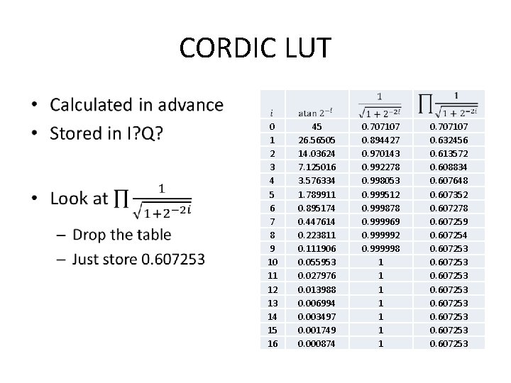 CORDIC LUT • 0 1 2 3 4 5 6 7 8 9 10