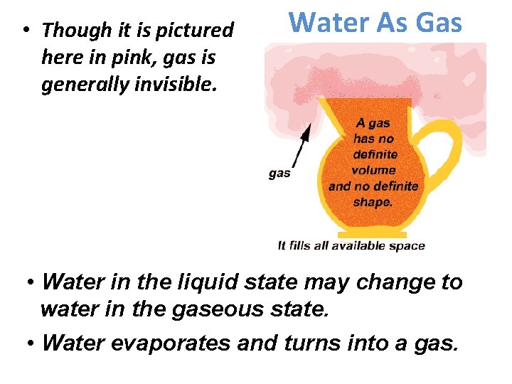  • Though it is pictured here in pink, gas is generally invisible. Water