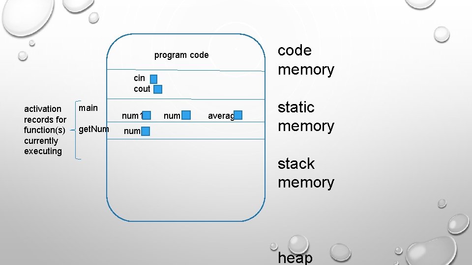 program code cin cout activation records for function(s) currently executing main get. Num num program code cin cout activation records for function(s) currently executing main get. Num num