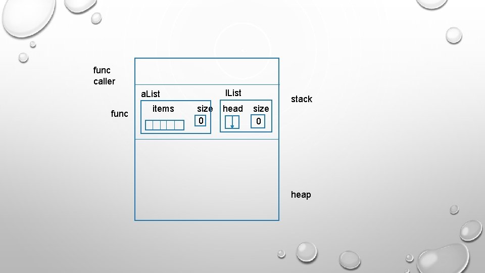 func caller l. List a. List func items size 0 head size 0 stack func caller l. List a. List func items size 0 head size 0 stack