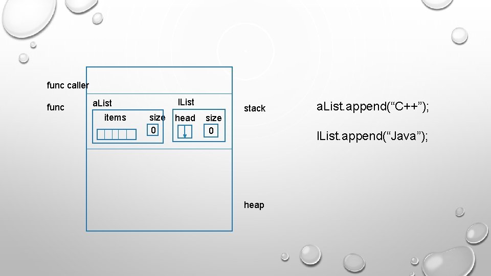 func caller func l. List a. List items size 0 head size 0 stack func caller func l. List a. List items size 0 head size 0 stack