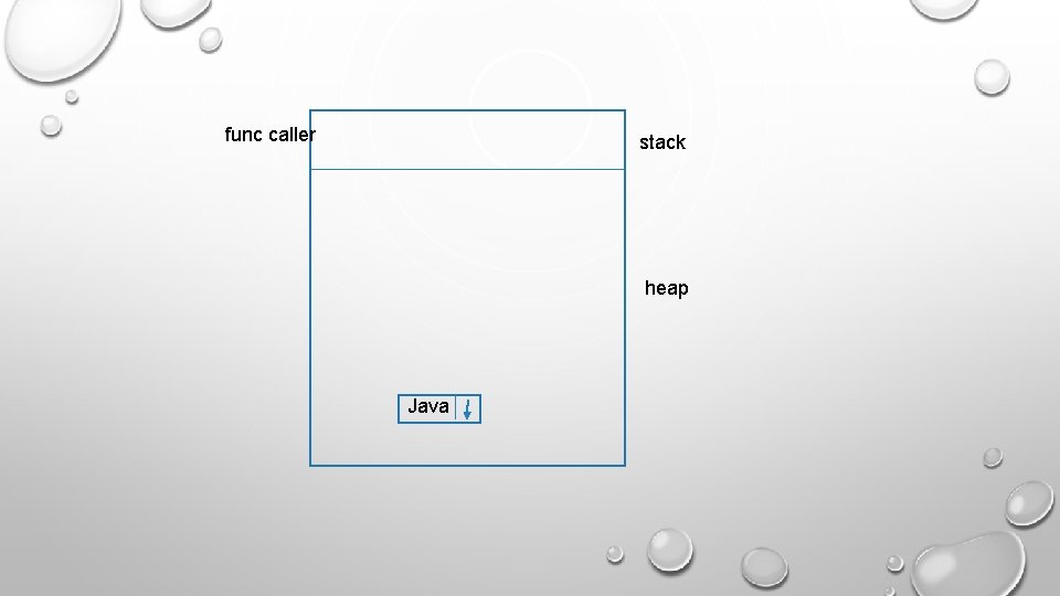 func caller stack heap Java func caller stack heap Java