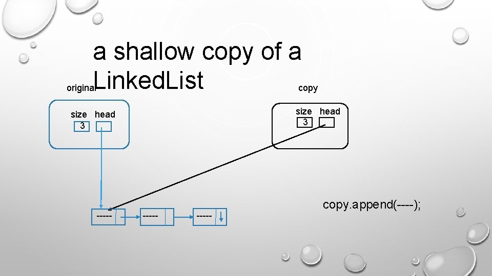a shallow copy of a Linked. List original copy size head 3 ----- copy. a shallow copy of a Linked. List original copy size head 3 ----- copy.