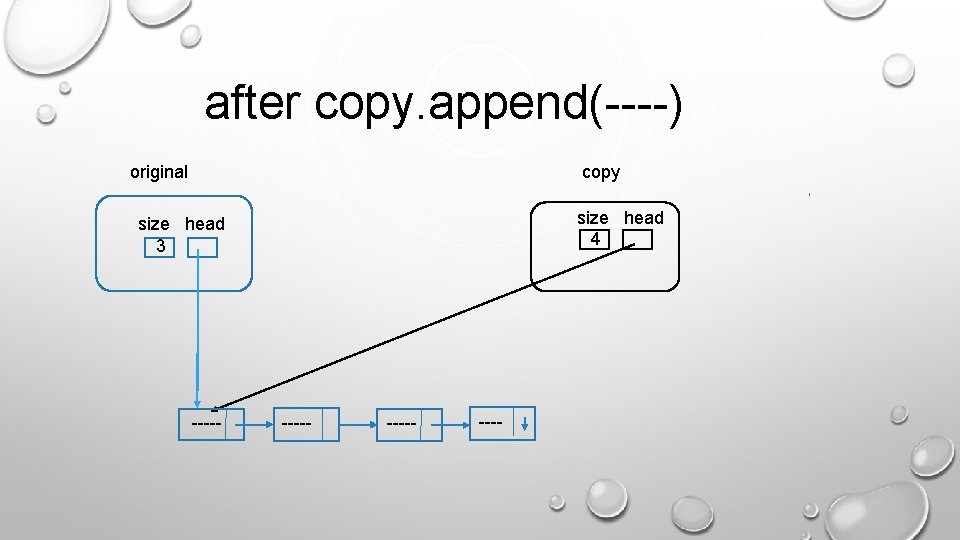 after copy. append(----) original copy size head 34 size head 3 ----- after copy. append(----) original copy size head 34 size head 3 -----