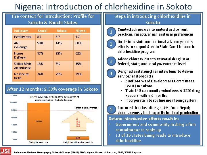 Nigeria: Introduction of chlorhexidine in Sokoto The context for introduction: Profile for Sokoto &