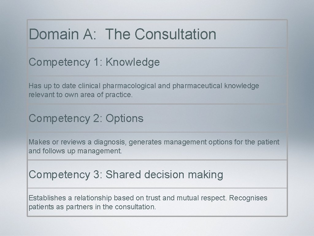 Domain A: The Consultation Competency 1: Knowledge Has up to date clinical pharmacological and