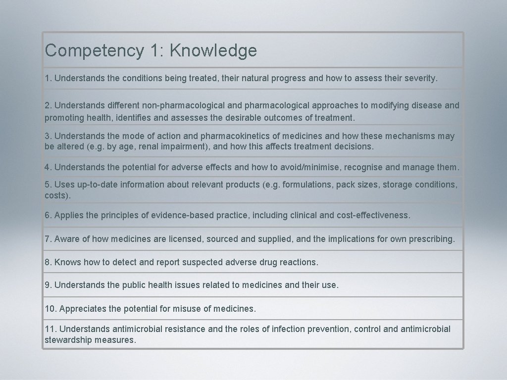 Competency 1: Knowledge 1. Understands the conditions being treated, their natural progress and how