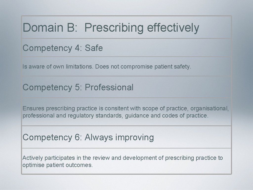 Domain B: Prescribing effectively Competency 4: Safe Is aware of own limitations. Does not
