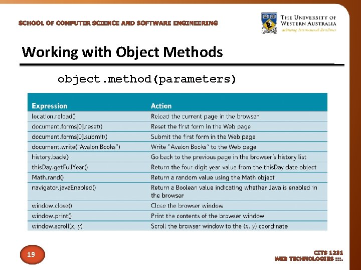 Working with Object Methods object. method(parameters) 19 