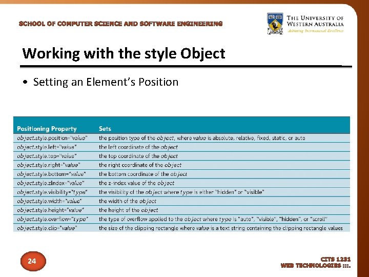 Working with the style Object • Setting an Element’s Position 24 