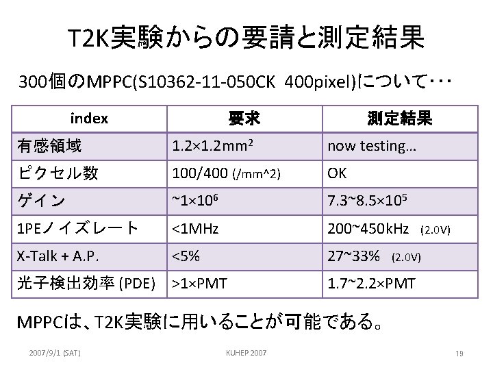 T 2 K実験からの要請と測定結果 300個のMPPC(S 10362 -11 -050 CK 400 pixel)について･･･ index 要求 測定結果 有感領域