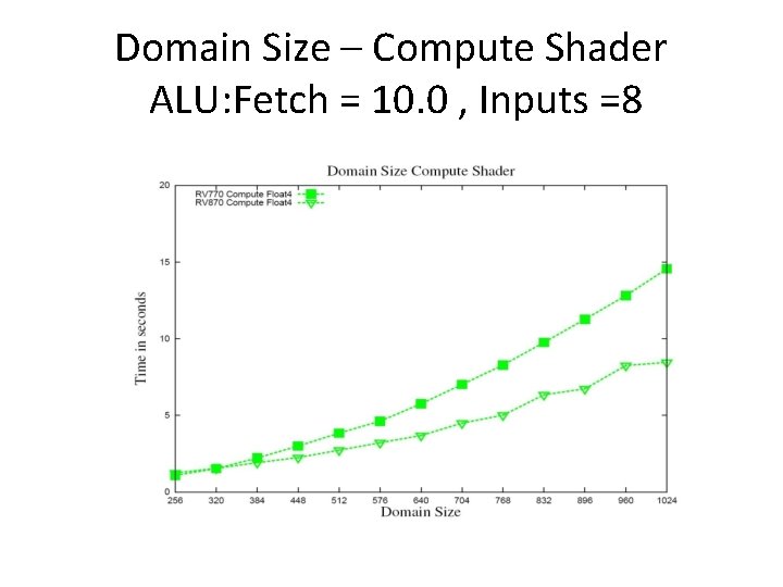 Domain Size – Compute Shader ALU: Fetch = 10. 0 , Inputs =8 