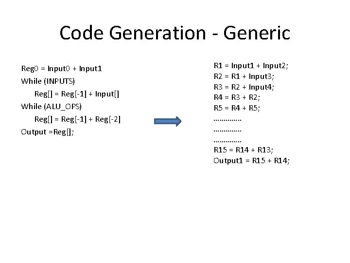 Code Generation - Generic Reg 0 = Input 0 + Input 1 While (INPUTS)