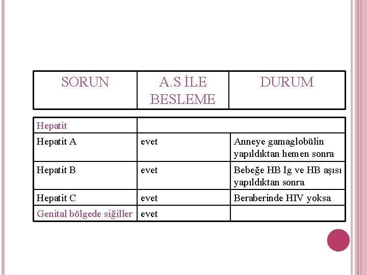 SORUN A. S İLE BESLEME DURUM Hepatit A evet Anneye gamaglobülin yapıldıktan hemen sonra