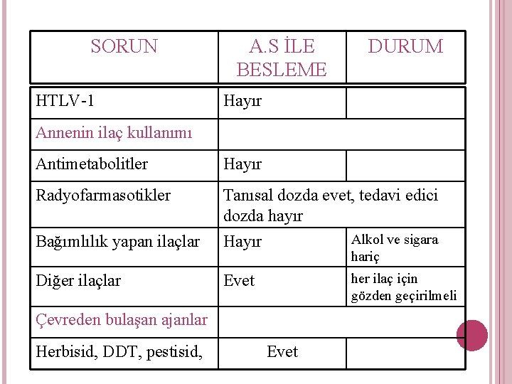 SORUN HTLV-1 A. S İLE BESLEME DURUM Hayır Annenin ilaç kullanımı Antimetabolitler Hayır Radyofarmasotikler