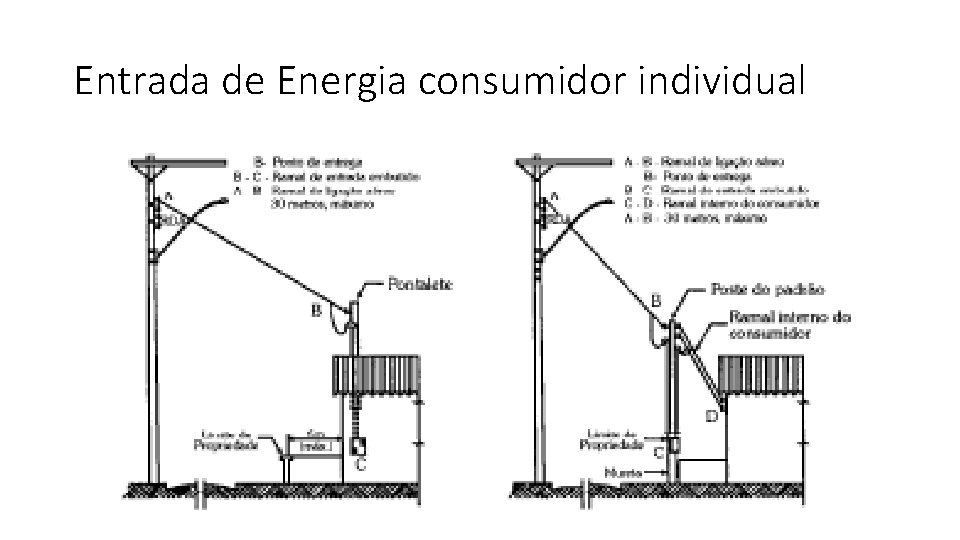 Entrada de Energia consumidor individual 