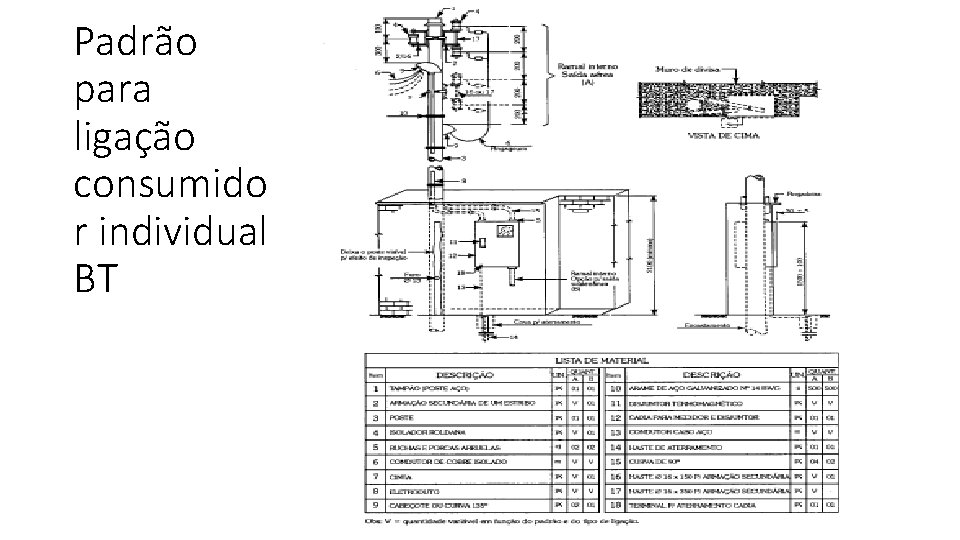 Padrão para ligação consumido r individual BT 