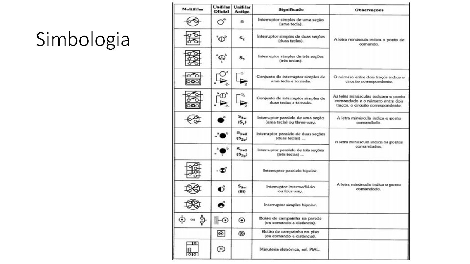 Simbologia 