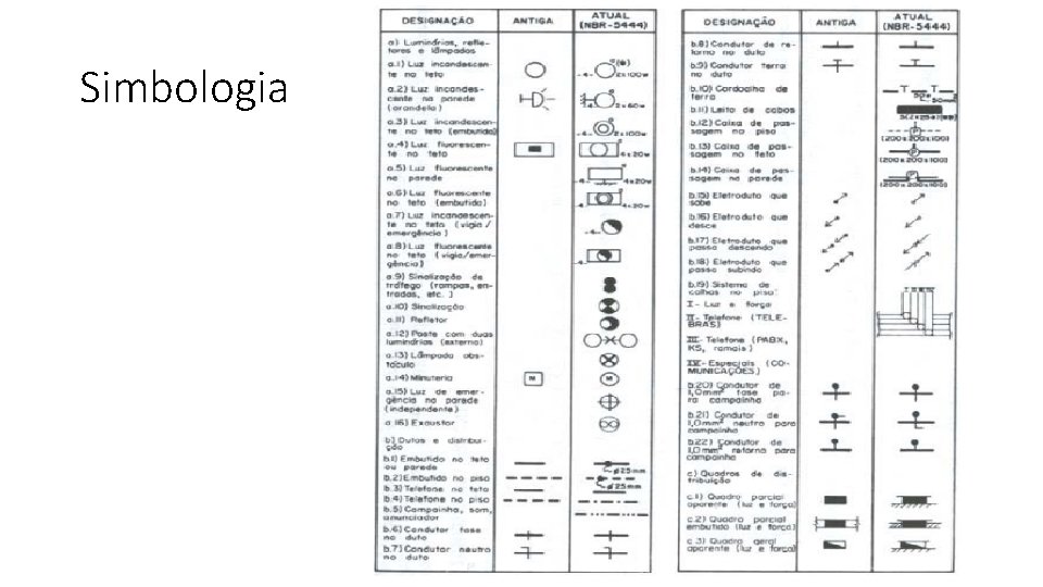 Simbologia 