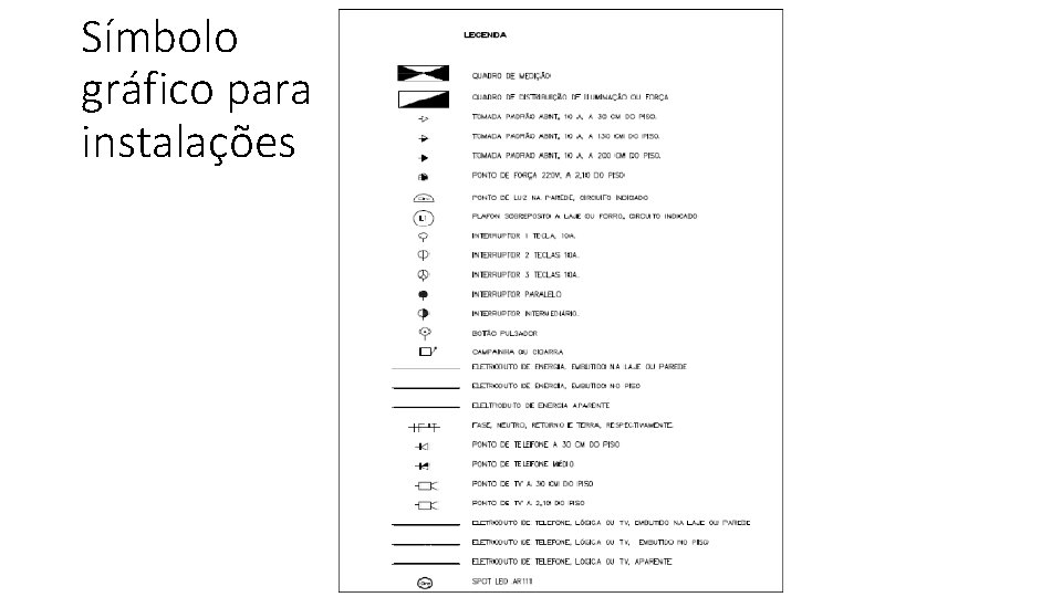 Símbolo gráfico para instalações 