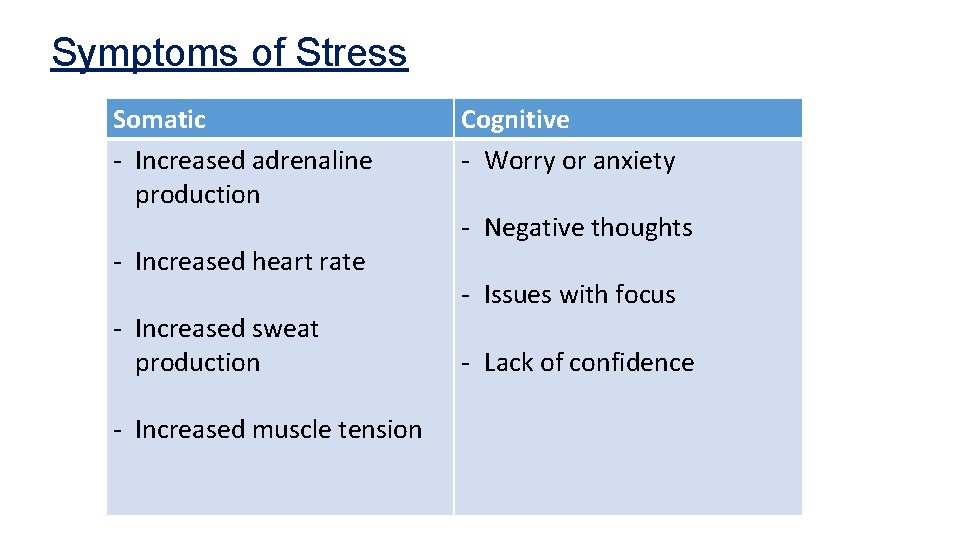 Symptoms of Stress Somatic - Increased adrenaline production - Increased heart rate - Increased