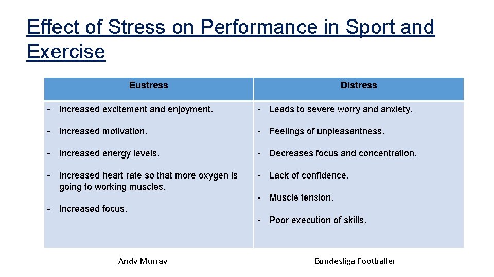 Effect of Stress on Performance in Sport and Exercise Eustress Distress - Increased excitement