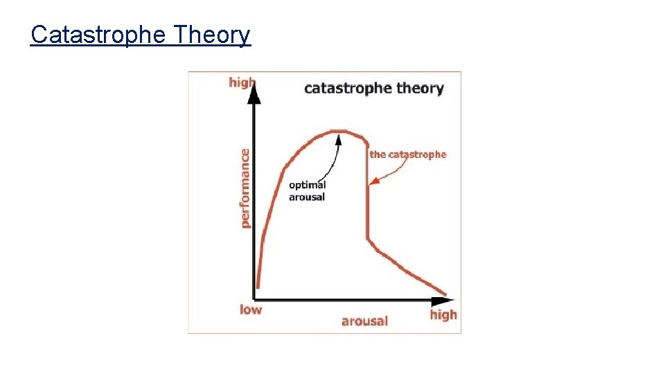 Catastrophe Theory 