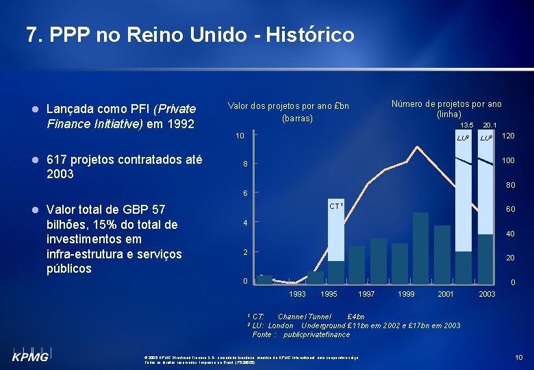 7. PPP no Reino Unido - Histórico l Lançada como PFI (Private Finance Initiative)